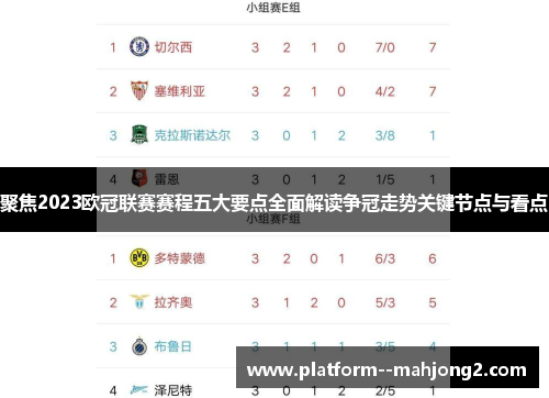 聚焦2023欧冠联赛赛程五大要点全面解读争冠走势关键节点与看点